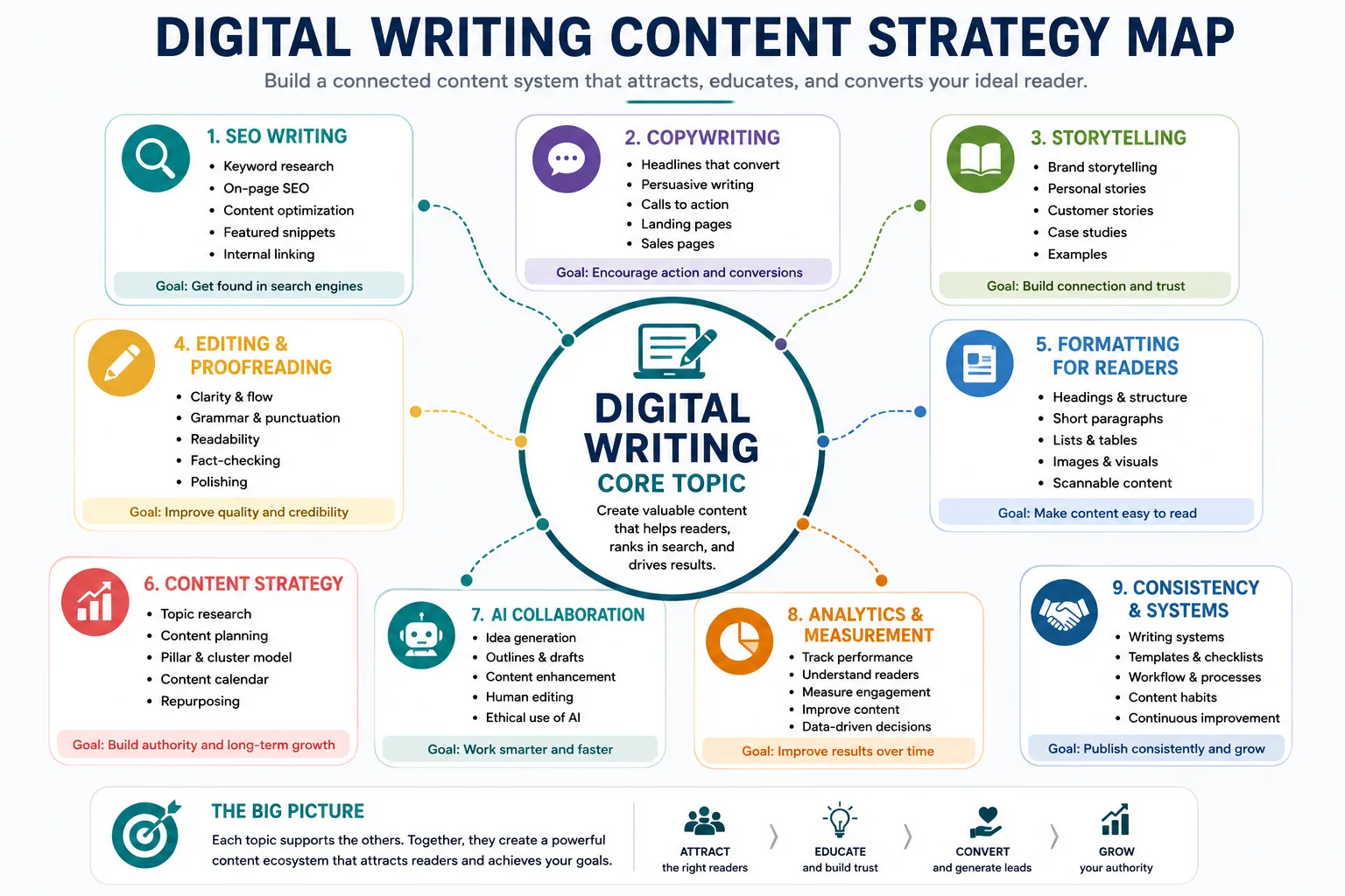 Content strategy roadmap 