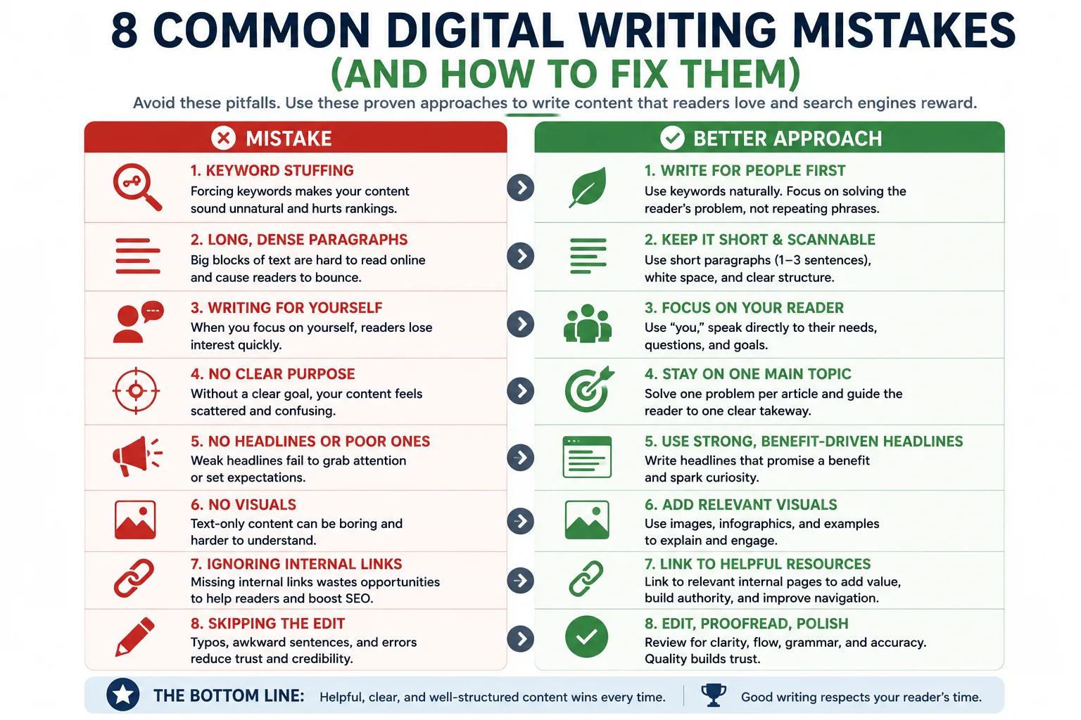 Digital writing mistakes 