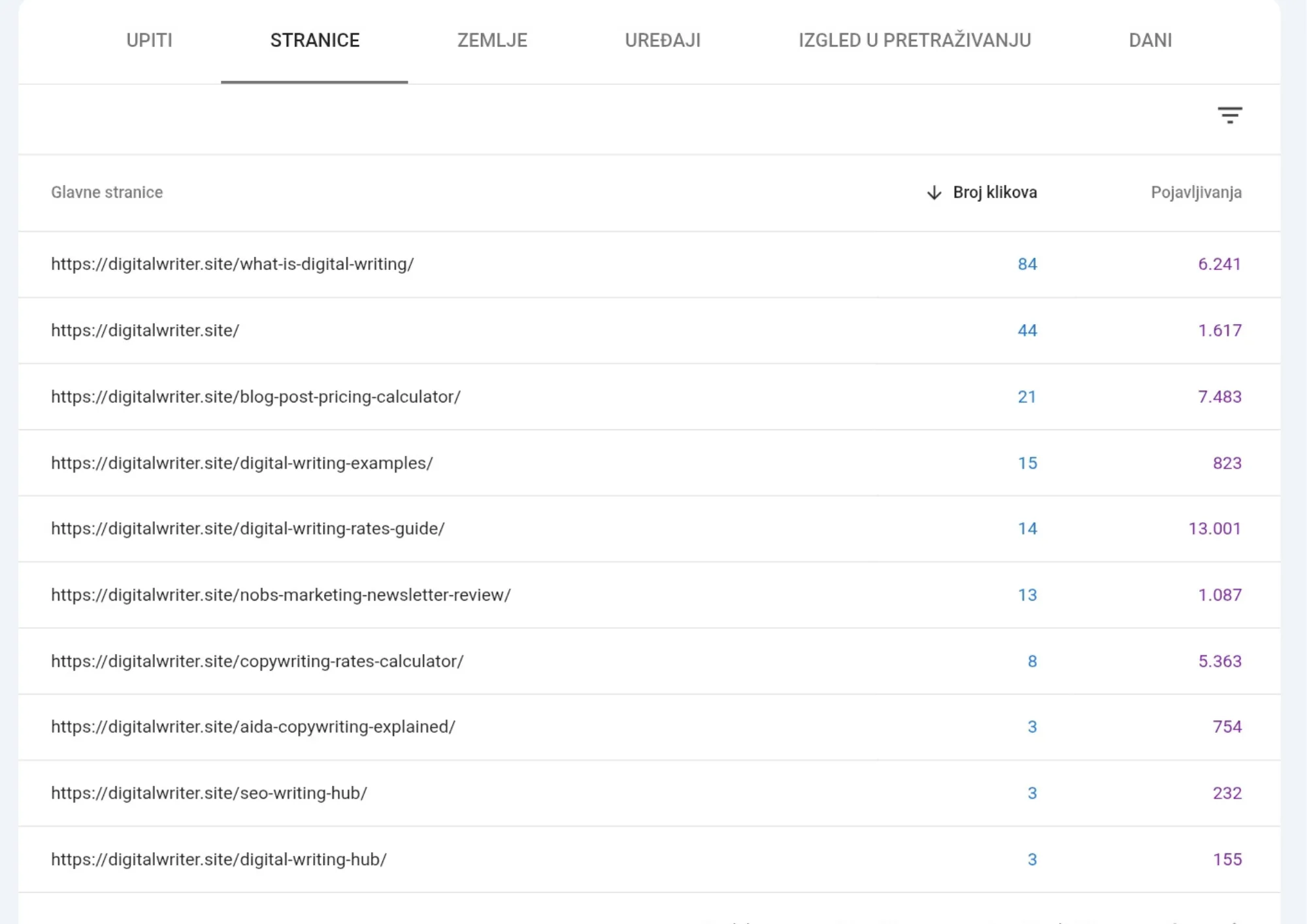 Google Search Console showing DigitalWriter.site search performance and top search queries