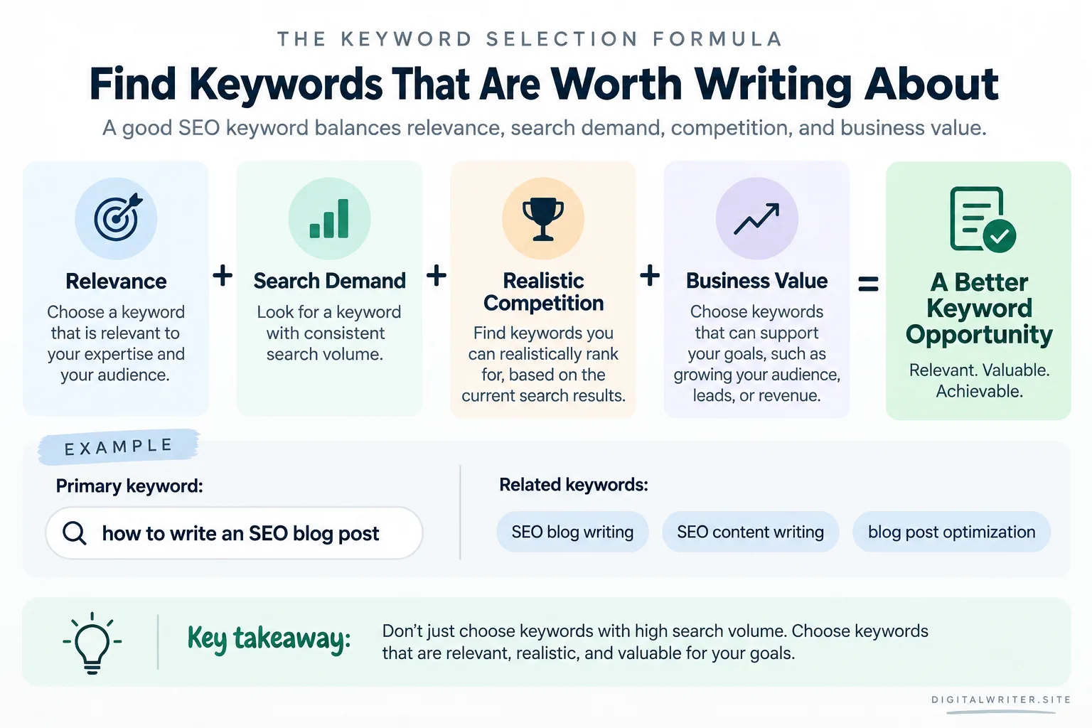 Seo keyword selection