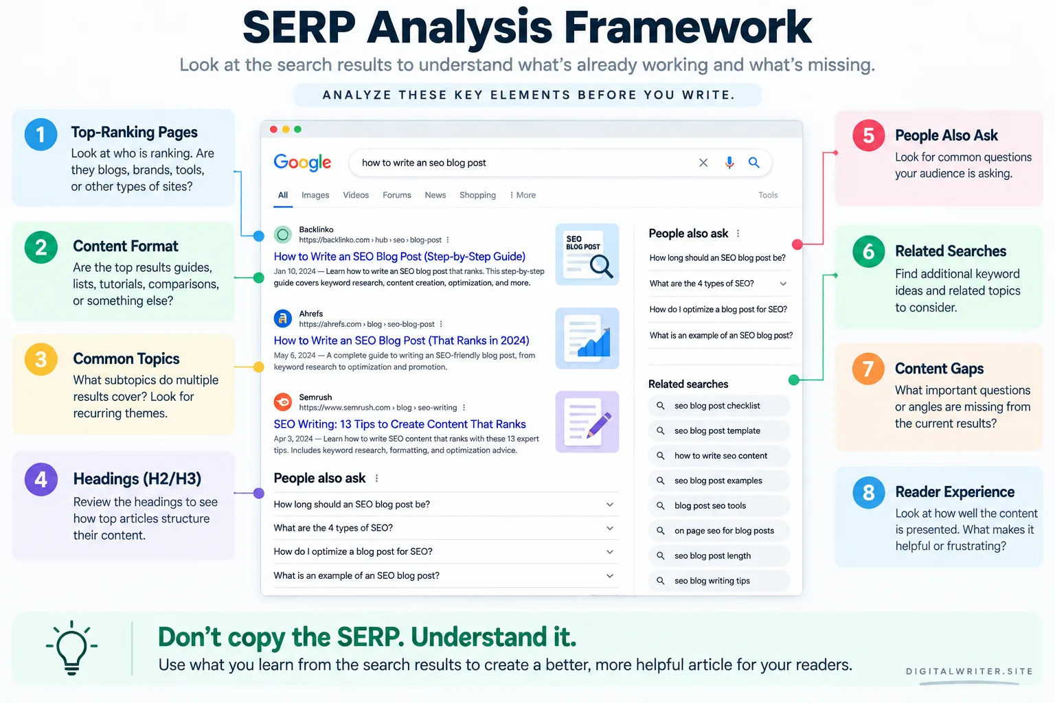 Serp analysis framework