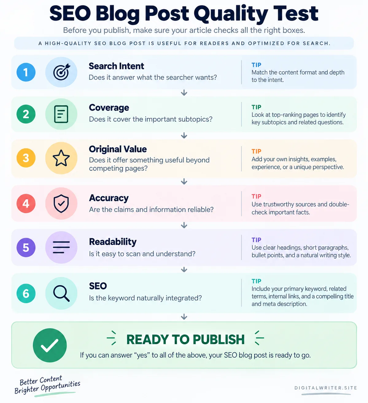 Seo blog post quality test